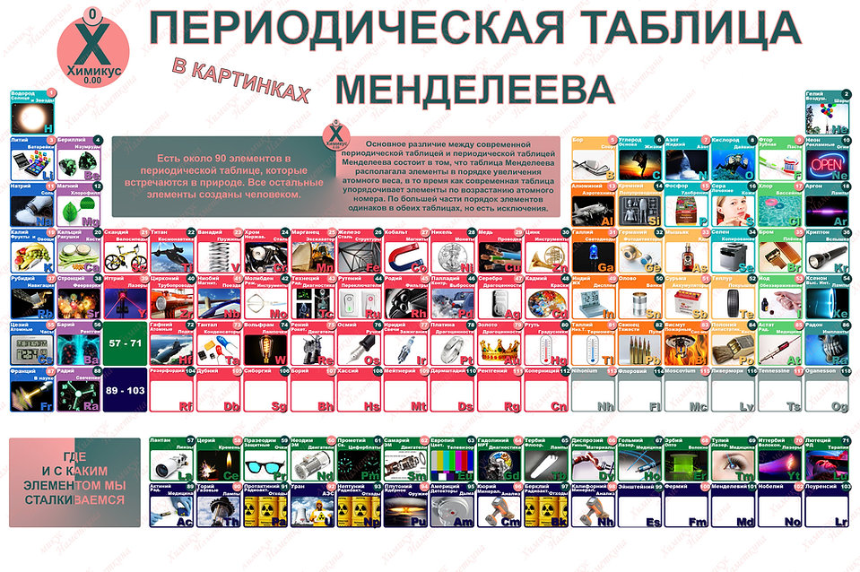 Периодическая Таблица в Картинках