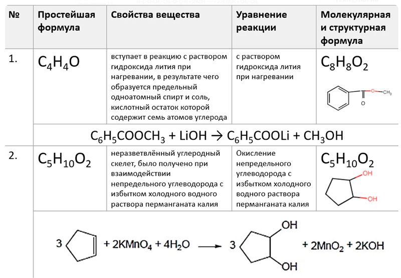 Повторение строения и свойств изученных органических соединений - скачать презен