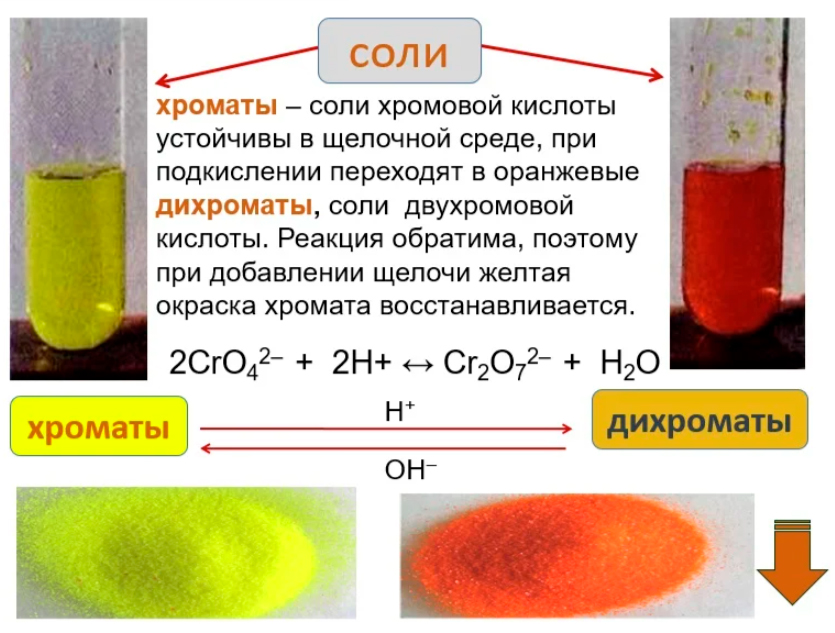 Выучи легко цвета соединений хрома. Готовимся к ЕГЭ по химии 2020