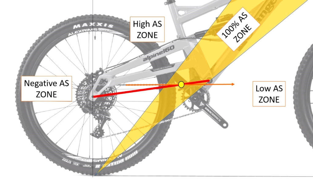 Système de suspension