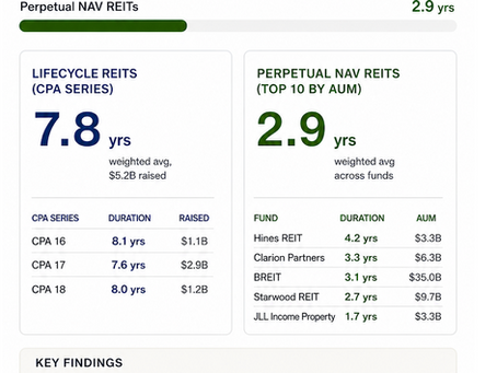 Perpetual Fund ≠ Perpetual Capital
