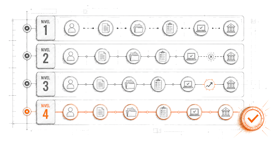 Cuatro niveles del modelo de madurez en diagnóstico trazabilidad pagos: de proceso reconstruido a proceso integrado ante auditoría SAT
