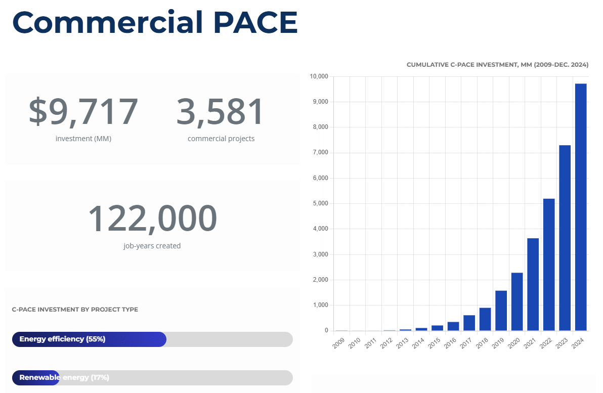 C-PACE-_2025.gif
