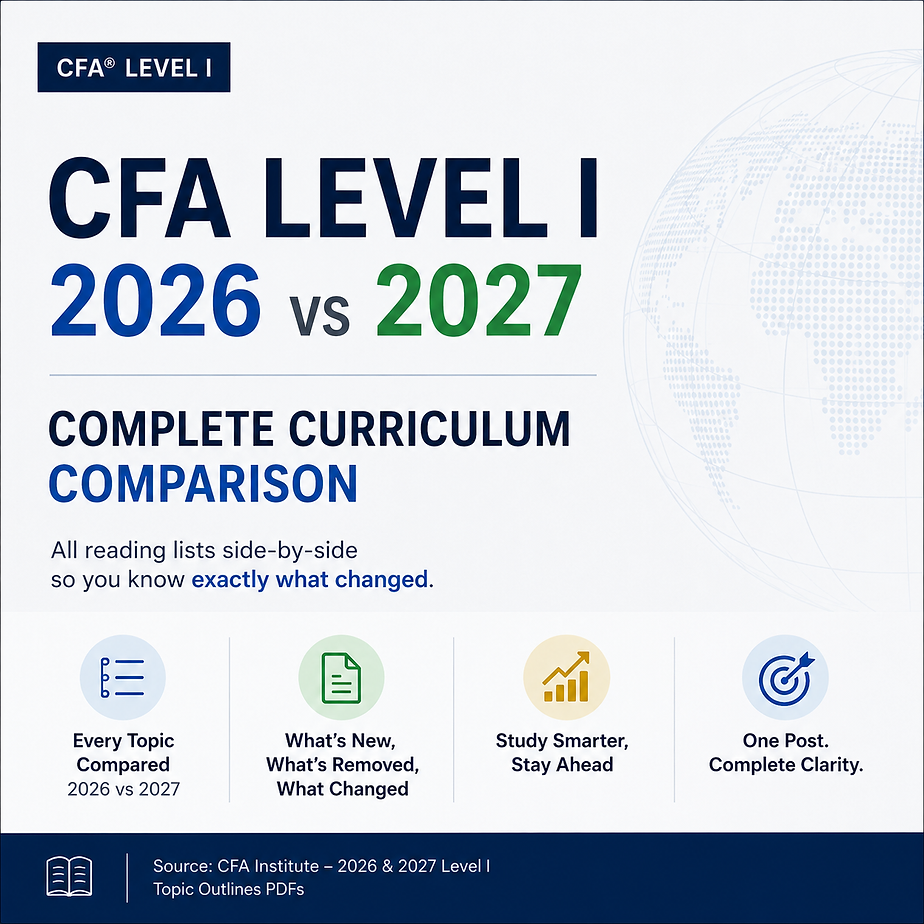 CFA Level 1 2026 vs 2027 curriculum changes comparison