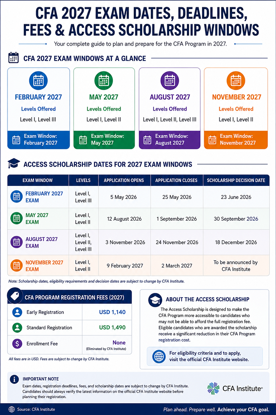 CFA 2027 Exam Info.png