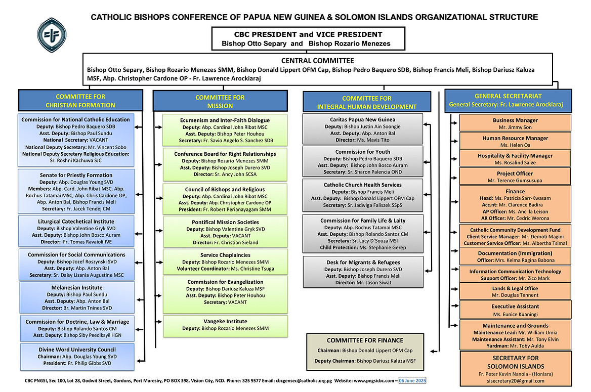 CBC revised structure 06.06.2025.jpg