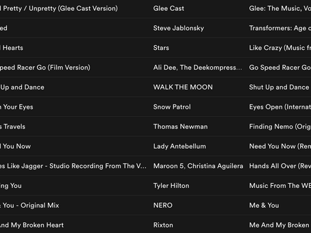 Music Chart RP style - w/c 30 March 2k20