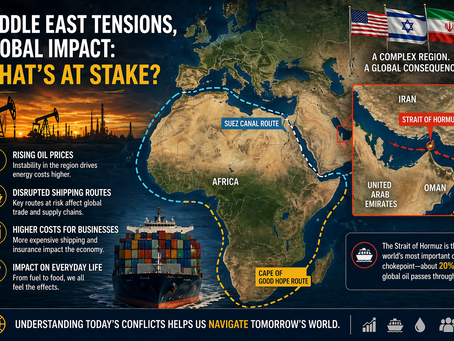 Geopolitics and Global Trade: Why Tensions in the Middle East Matter