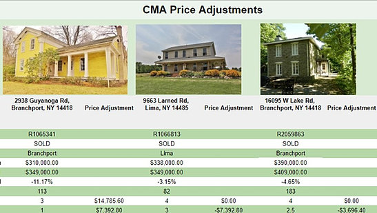 Broker Price Opinion &amp; Comparative Market Analysis Outsourcing
