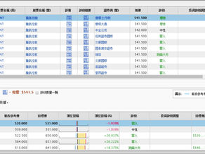騰訊(00700)向搜狗提私有化曾漲3% 富瑞指屬意外料搜尋有協同