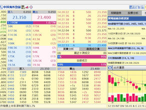中海外(00688)中期物業發展收入上升11.2%