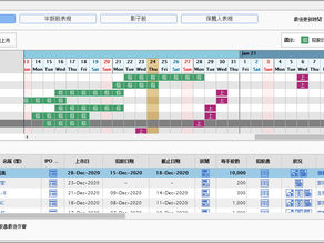 《新股情報》瑞麗醫美(02135)公開發售超購385倍 中籤率3%