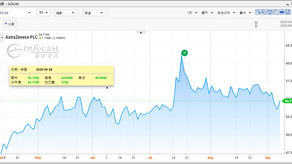 阿斯利康暫停新冠疫苗測試 據報有接種者感不適