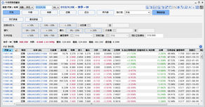 快手(01024)穩價期結束