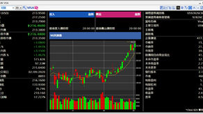Visa 香港及亞太區上半年電子商務交易升10個百分點
