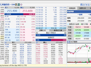 全日沽空金額約127.65億元 阿里巴巴－SW(09988)沽空率18.16%
