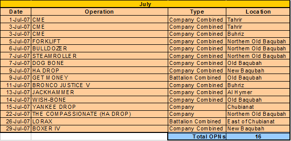 1-12 operations tracker 9.gif