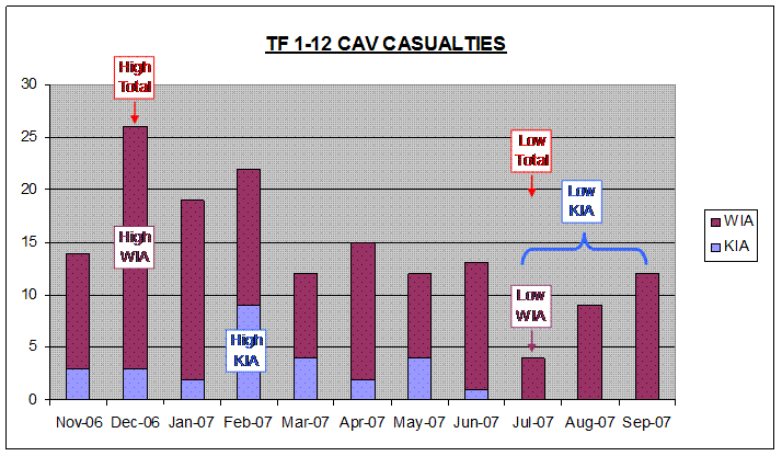 Casulaty Chart 2.gif