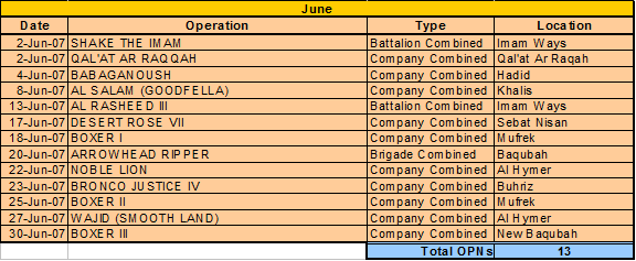 1-12 operations tracker 8.gif