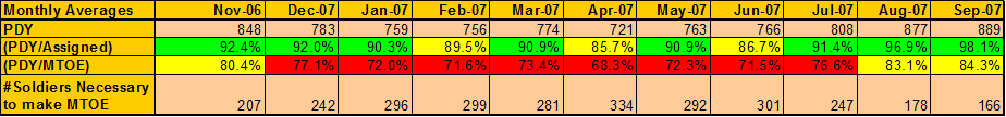 percent available 2.gif