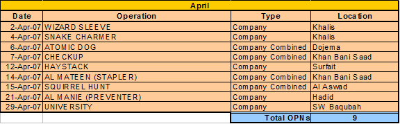 1-12 operations tracker 6.gif