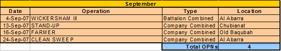 1-12 operations tracker 11.gif