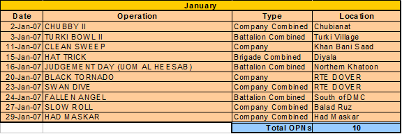 1-12 operations tracker 3.gif