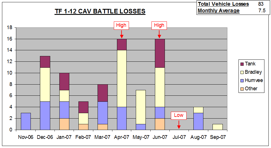1-12 battle losses 1.gif