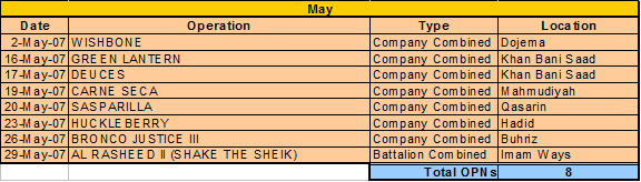 1-12 operations tracker 7.gif