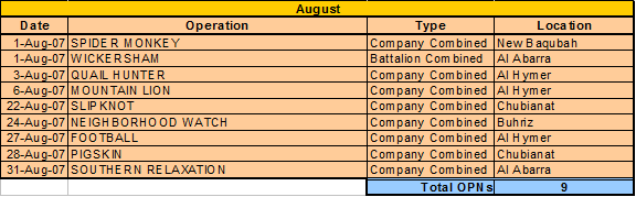 1-12 operations tracker 10.gif