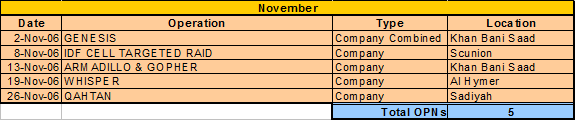 1-12 operations tracker 1.gif