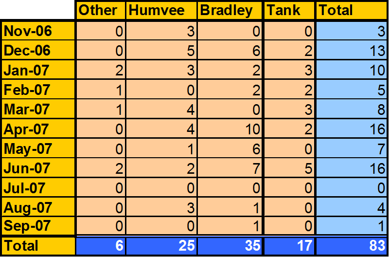 1-12 battle losses 2.gif