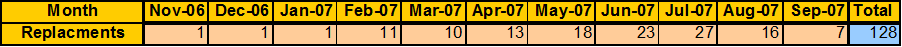 replacement schedule 2.gif