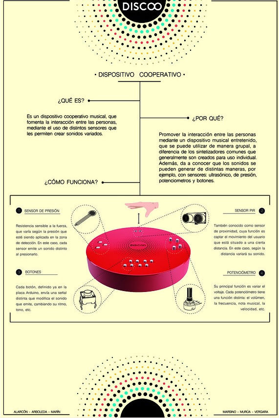MIDTERM - discoo (Lamina)