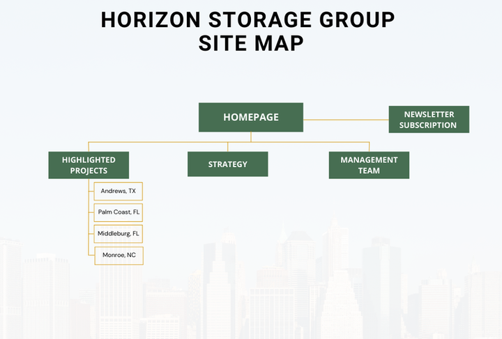 Yellow Gold Simple Marketplace Website Site Map Graph  (1).png