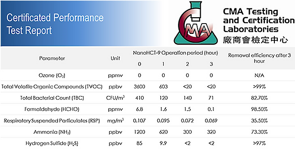 CMA Test Report for Air Oasis