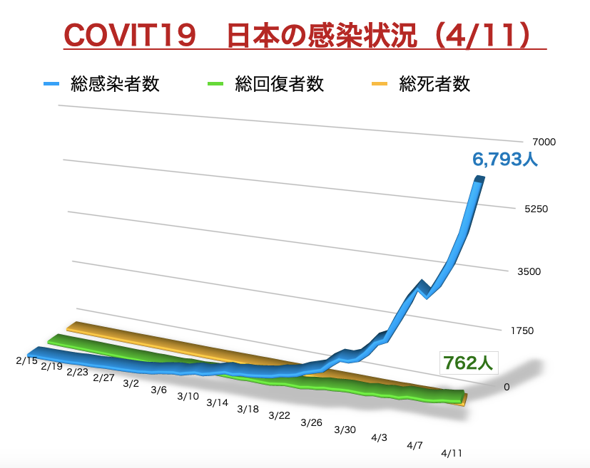 日本の感染状況