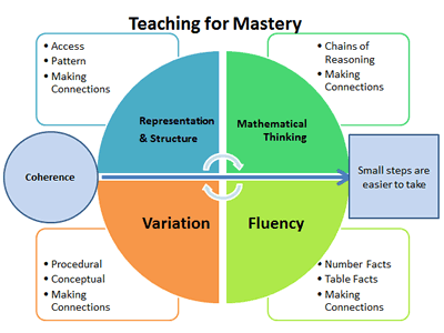 five_big_ideas_diagram_small.gif