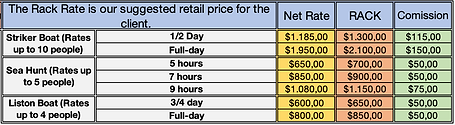RATES