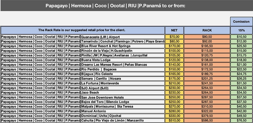 papagayo RATES