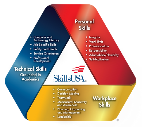 SkillsUSA Framework_mc std RGB 2024 New GOLD v5 FINAL.png