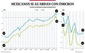 ¿PELIGRO?, ¡LLEGA NUEVA VARIANTE DEL OMICRON A MÉXICO!