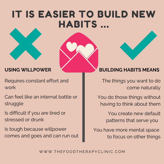 Why you have no willpower
