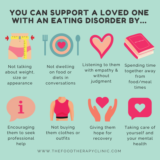How to help a loved one with an eating disorder