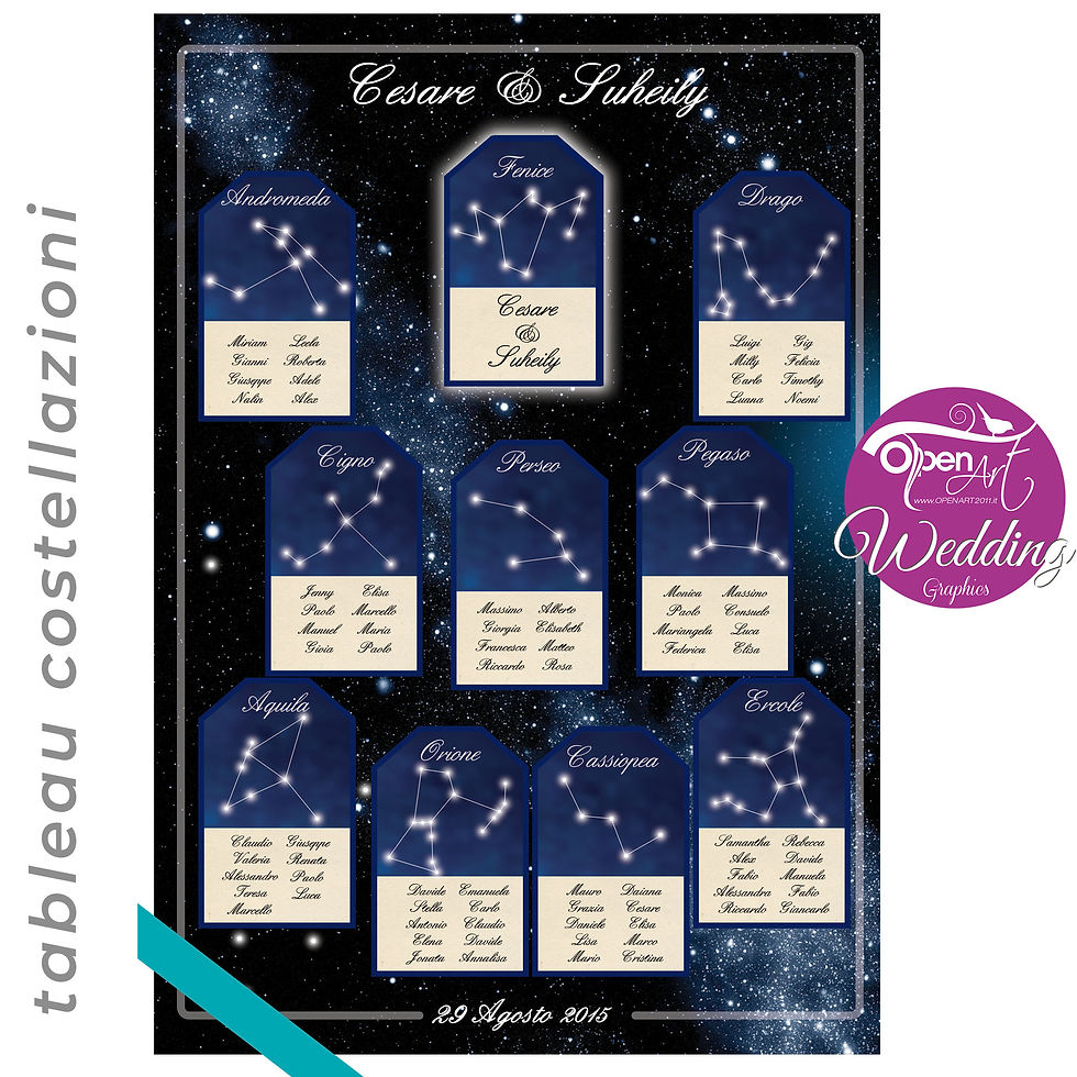 Tableau costellazioni notte