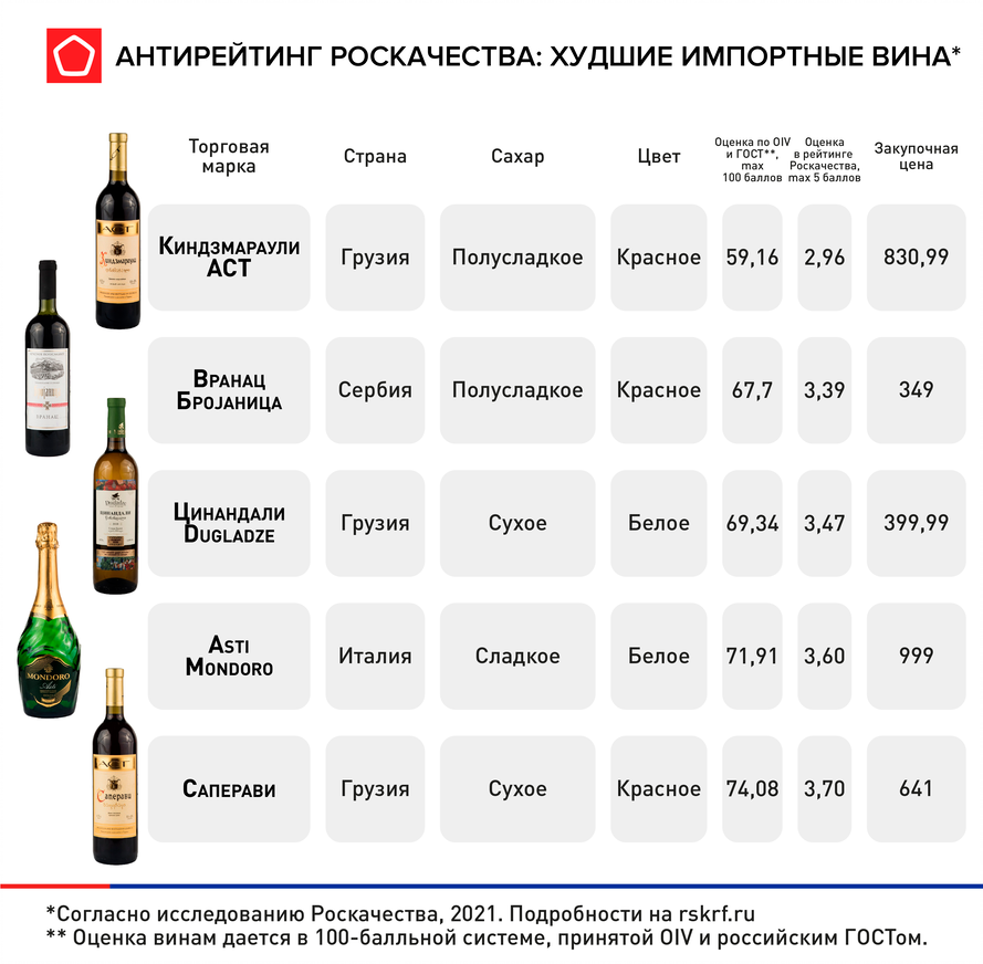До Скольки Можно Купить Вино В Москве
