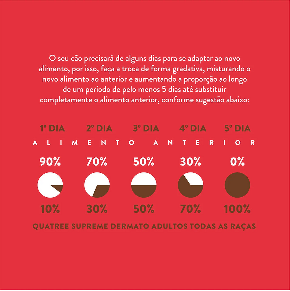 Miniatura: Ração Quatree Supreme Dermato Cordeiro e Salmão Cães Adultos