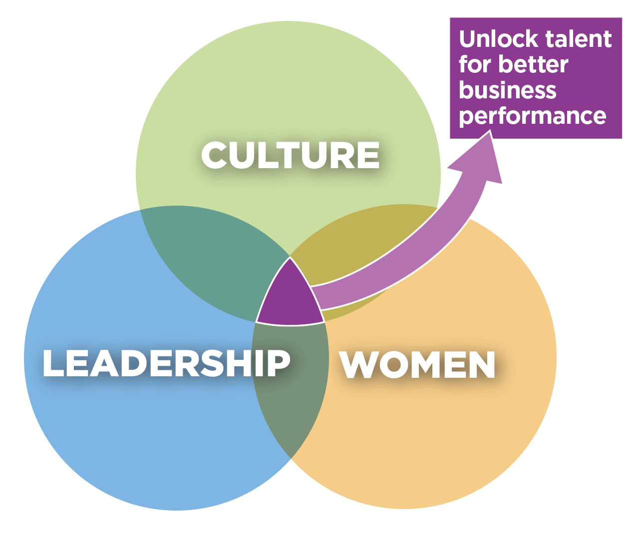 WomanUp_change_model.gif