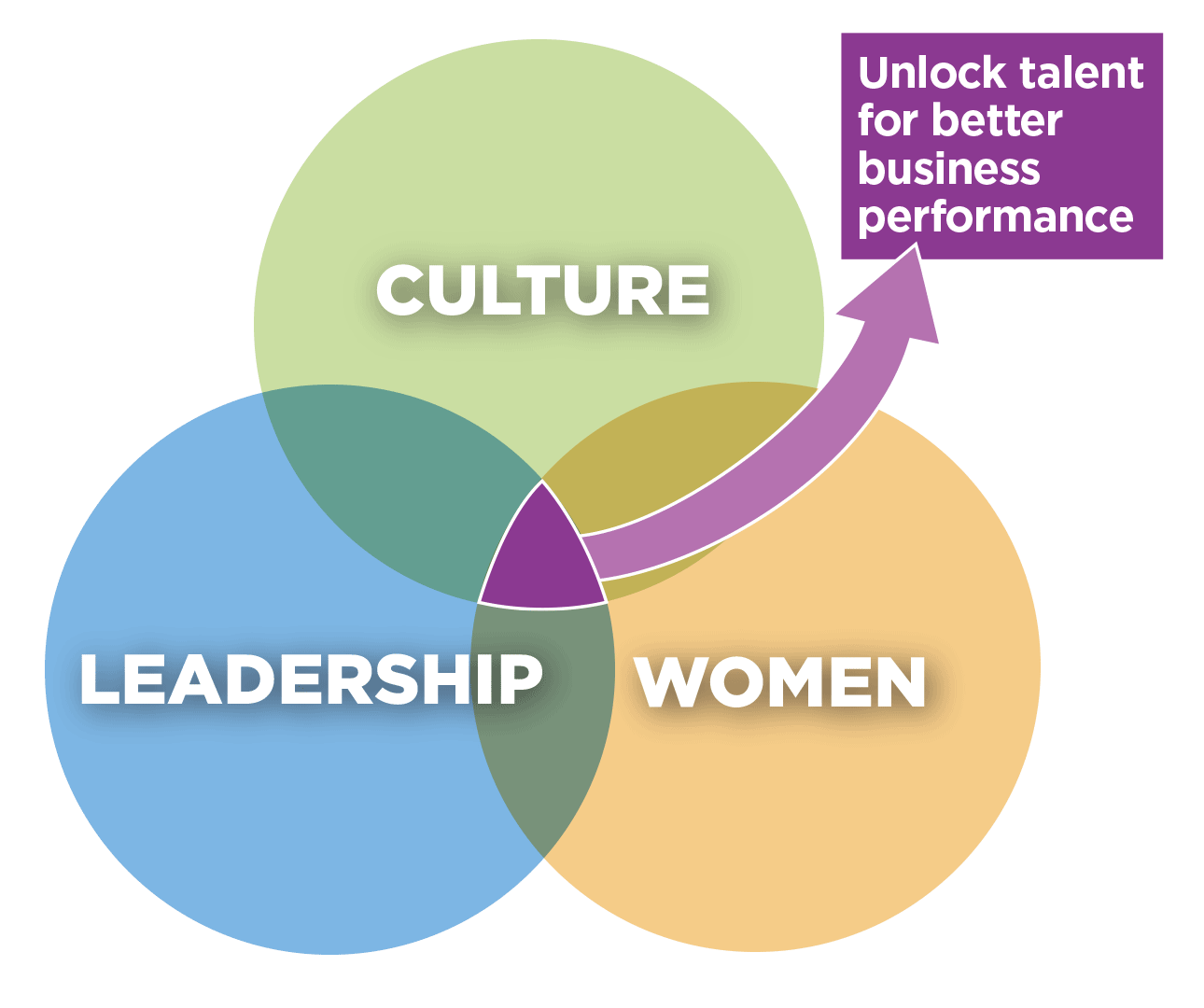 Woman Up - change model