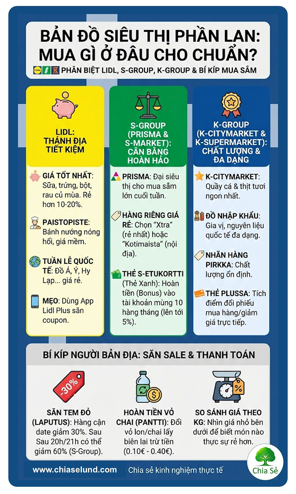 Siêu thị Phần Lan